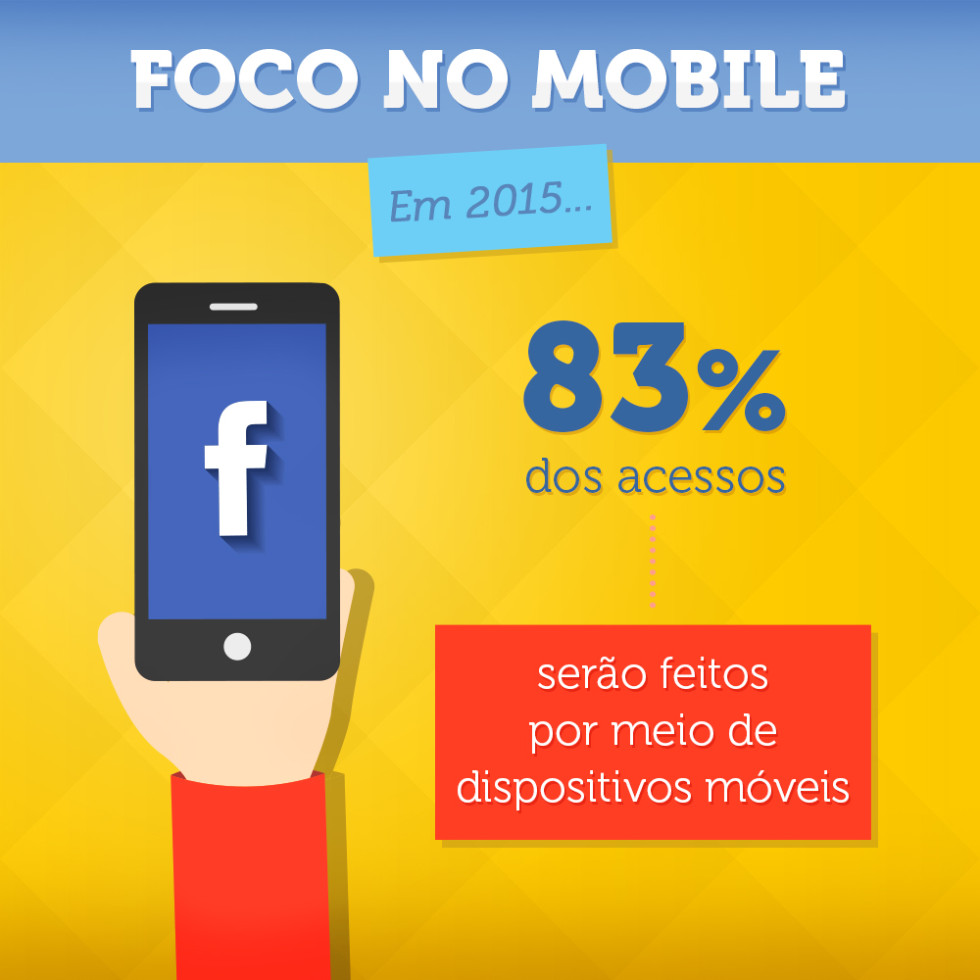 Foco no mobile - Em 2015 83% dos acessos serão feitos a partir de smartphones