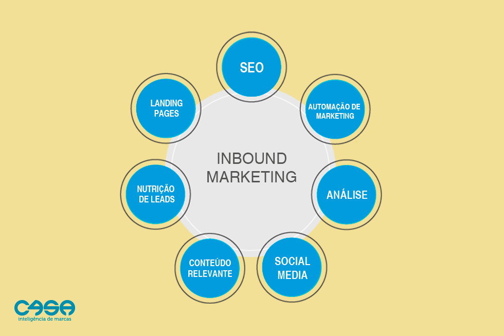 Como o Inbound Marketing pode aumentar suas vendas?