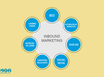 Como o Inbound Marketing pode aumentar suas vendas?